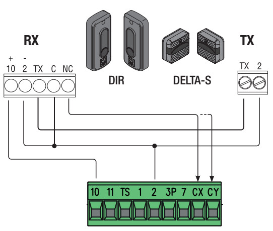 DIR10 / DELTA-S – Standardverdrahtung an ZBX7N