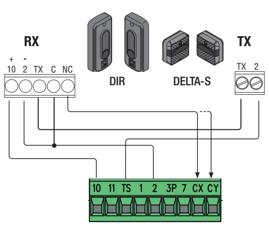 DIR10 / DELTA-S – Verdrahtung mit Test über TS