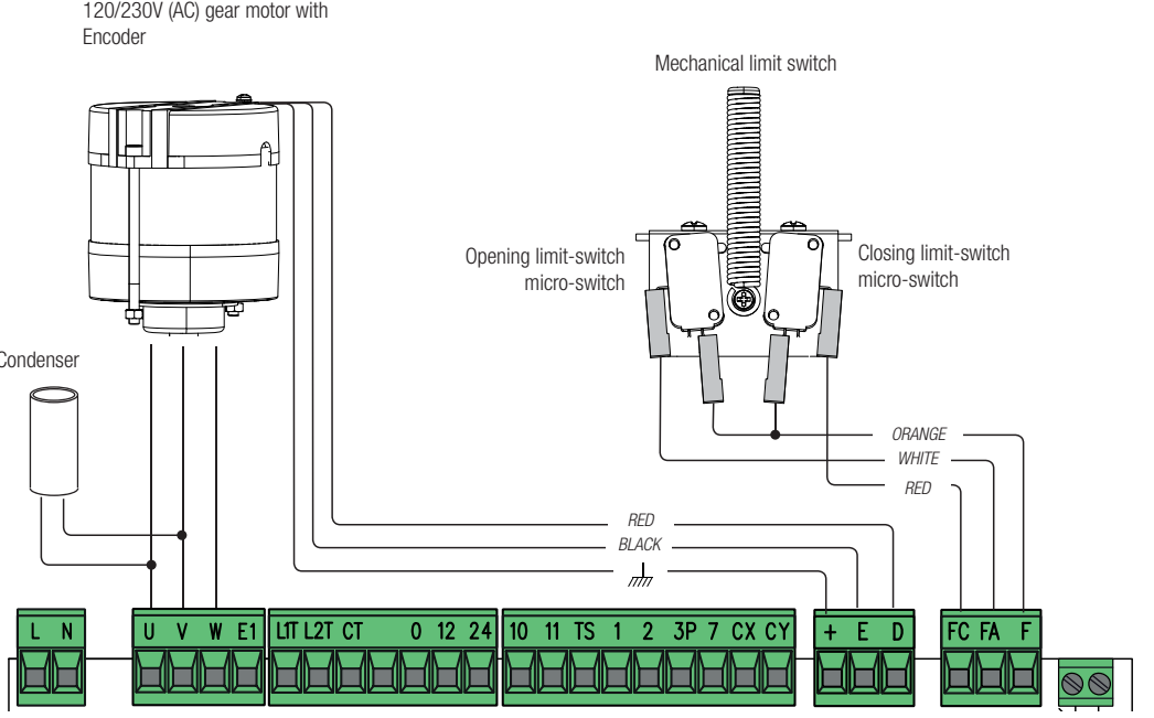 Ursprüngliche Verdrahtung von Motor, Encoder, Kondensator und Endschaltern
