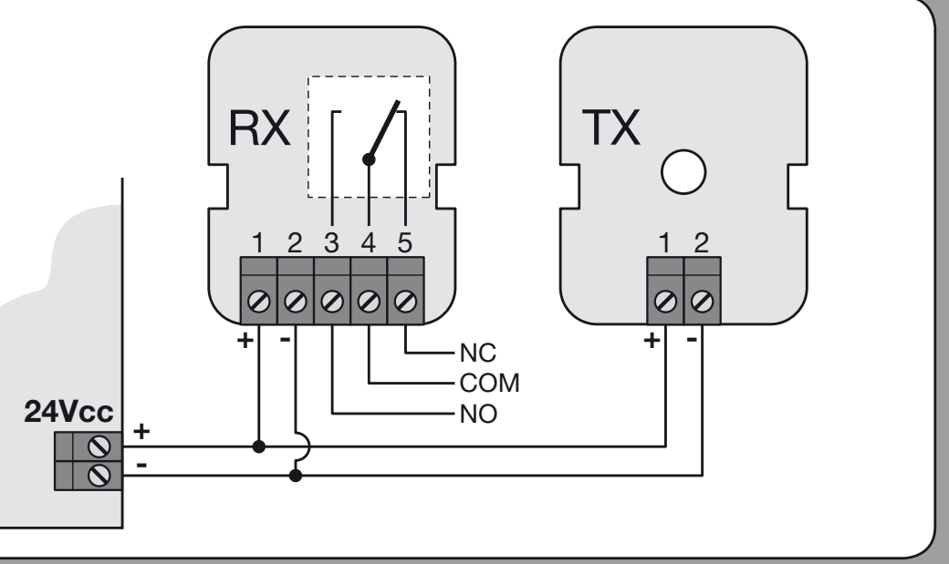 EPM: Klemmen 1 Plus, 2 Minus, Empfänger RX 4 COM und 5 NC