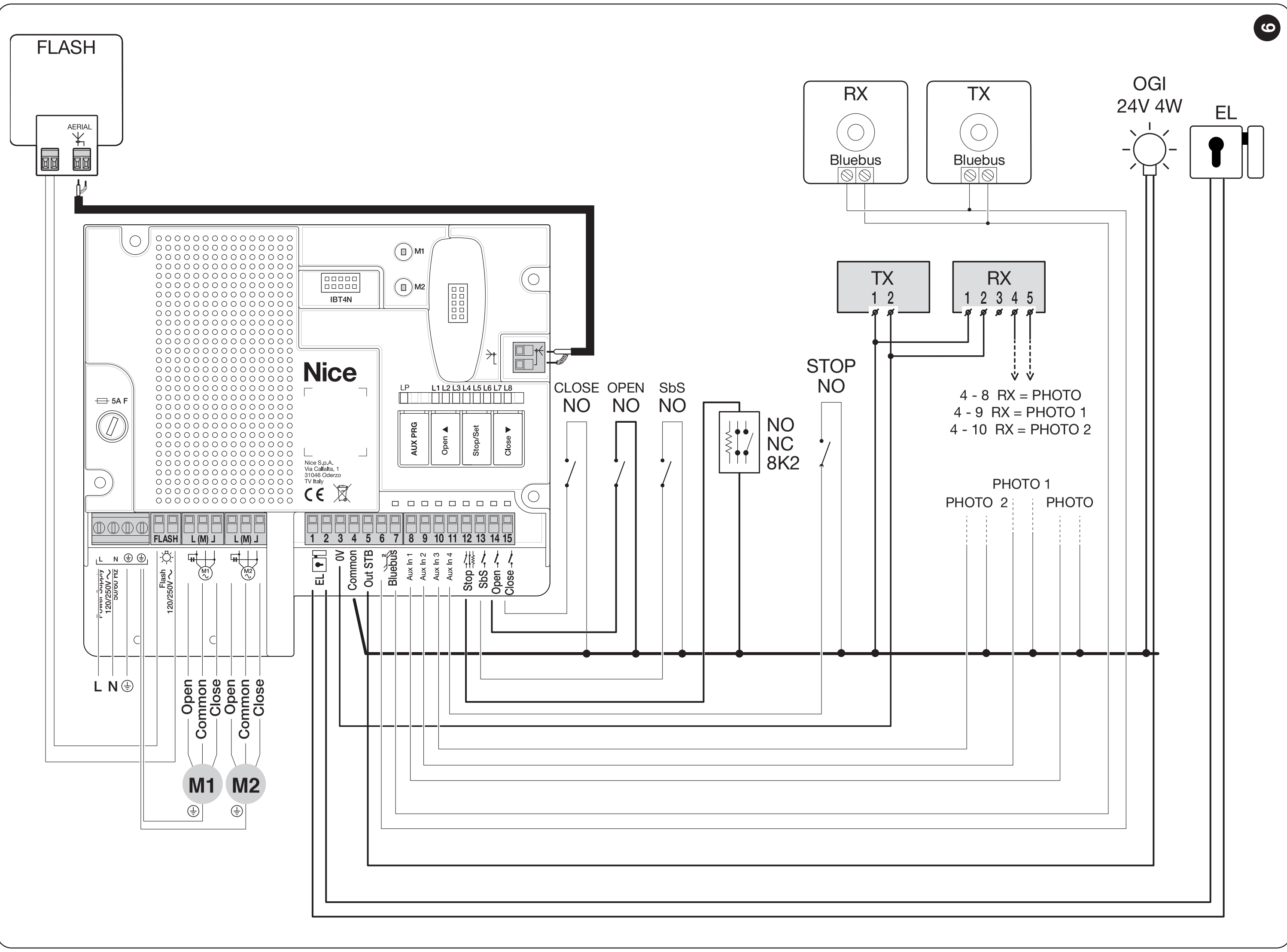 MC800/MCA5R30: Anschluss von Motoren, Relais- und BlueBUS-Lichtschranken