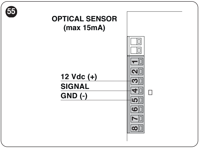 Optische Sicherheitsleiste: 3 Plus 12 V, 4 Signal, 5 Minus