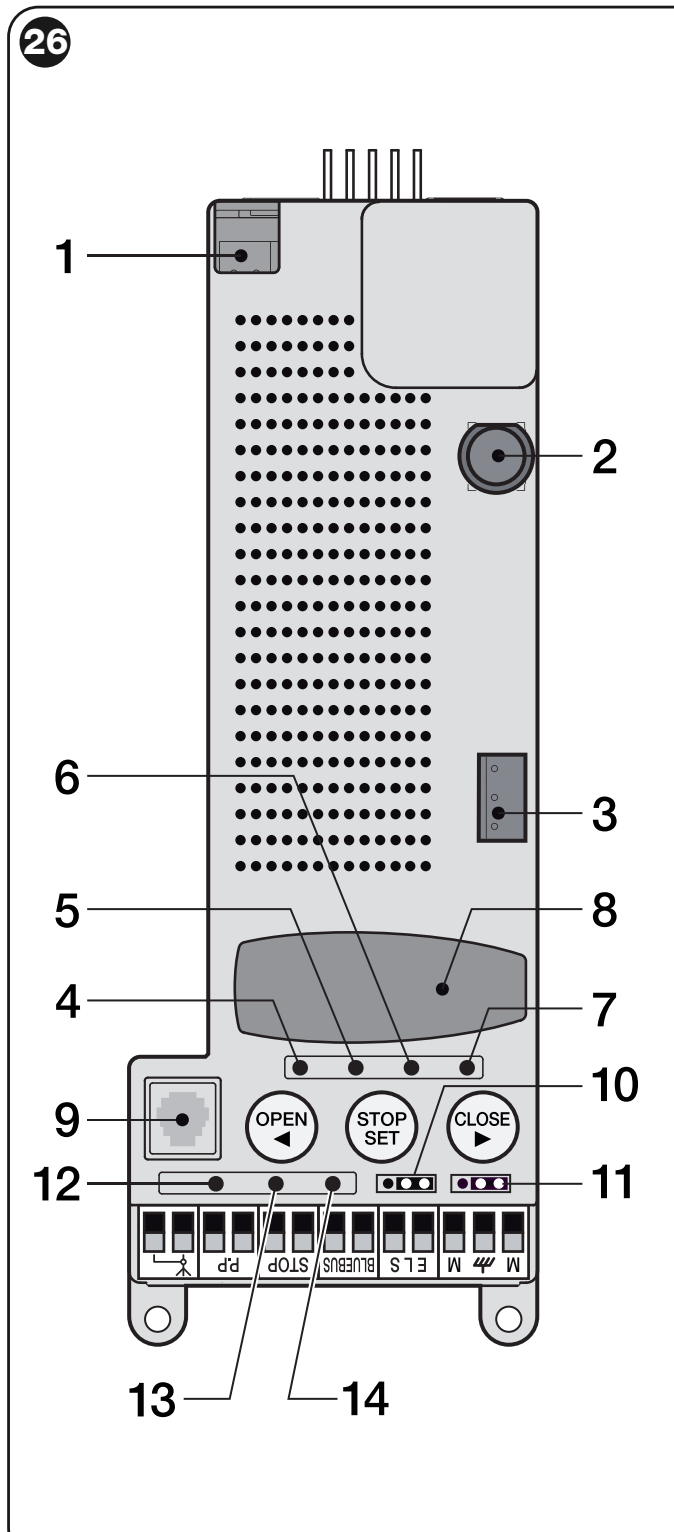 WLA1: Anschlüsse, Steckbrücken JA/JB, Tasten und LEDs; die Nummern entsprechen der Tabelle