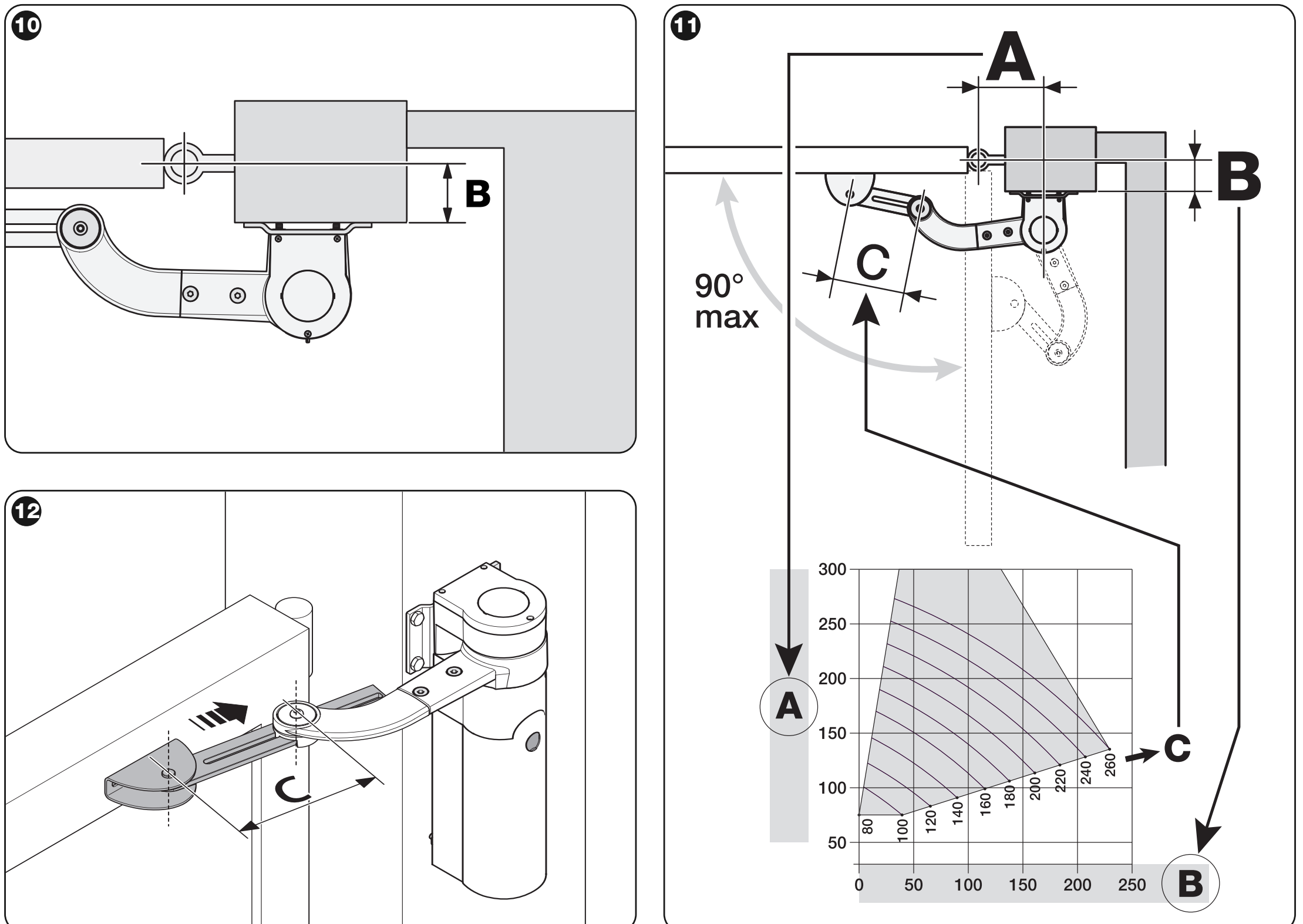 WALKY: Maße A, B und C sowie Diagramm für den verkürzten Arm mit einem Öffnungswinkel bis 90°