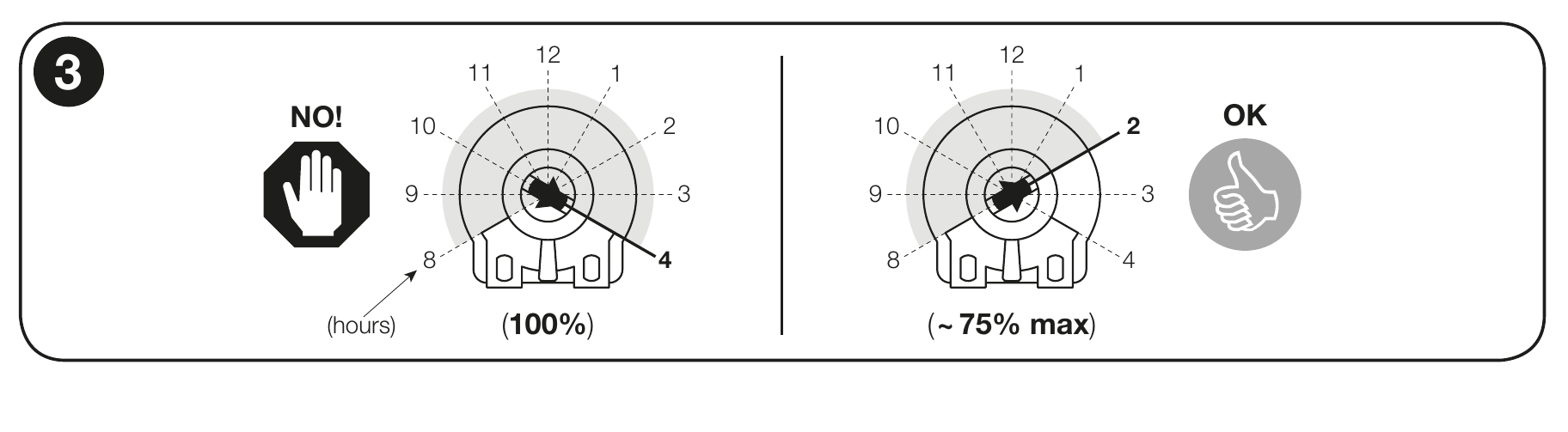 NICE TOO3000/TOO4500 – Kraftregler Force-F, etwa 75 % statt 100 % NICE TOO3000/TOO4500 – Kraftregler Force-F, etwa 75 % statt 100 %