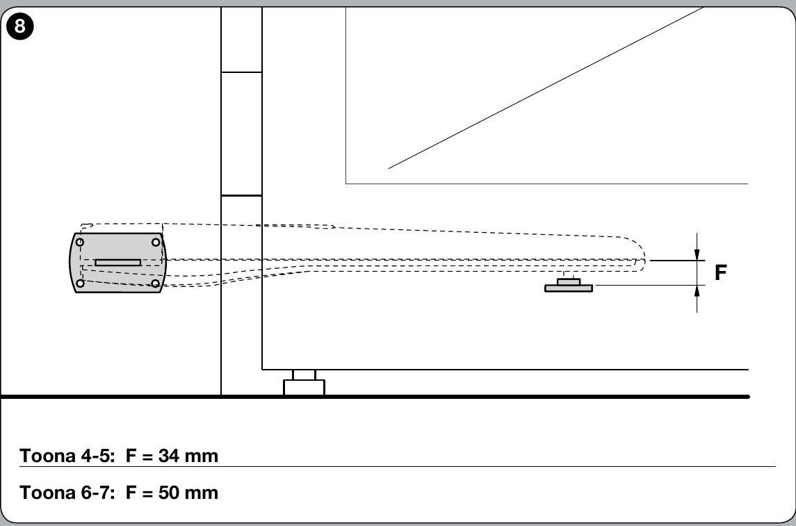 NICE-Zeichnung: Höhenunterschied der Konsolen F = 34 mm für Toona 4–5 NICE-Zeichnung: Höhenunterschied der Konsolen F = 34 mm für Toona 4–5