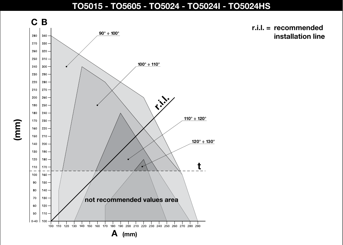 Original-Montagediagramm NICE Toona 5 – TO5024 Original-Montagediagramm NICE Toona 5 – TO5024