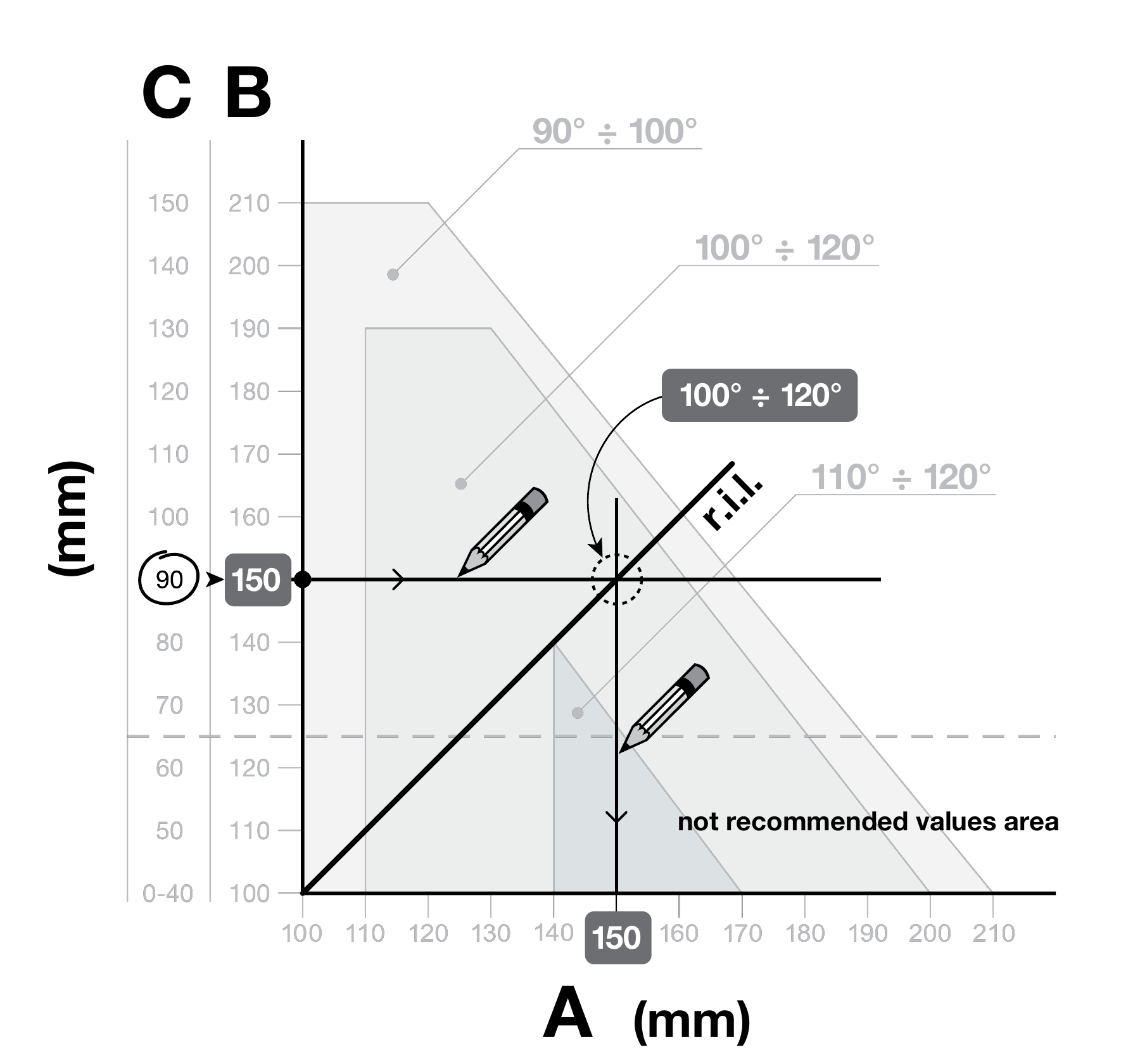 NICE Toona – Beispiel zum Ablesen der Maße C, B und A aus dem Montagediagramm NICE Toona – Beispiel zum Ablesen der Maße C, B und A aus dem Montagediagramm