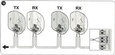 9. Schließen Sie die Kabel der Lichtschranken an (trennen Sie zuvor selbstverständlich die Stromversorgung)