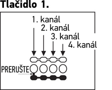 Kanal der Fernbedienung ändern – Taste 1.