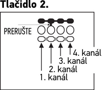 Kanal der Fernbedienung ändern – Taste 2.