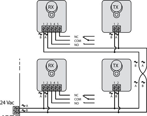 Anschluss von zwei synchronisierten Lichtschrankenpaaren NICE MOF Anschluss von zwei synchronisierten Lichtschrankenpaaren NICE MOF