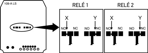 Unterbrechen Sie für jedes Relais separat die Verbindung X und löten Sie die Verbindung Y zu