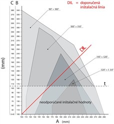 Installationsdiagramm des Antriebs NICE Toona TO5605