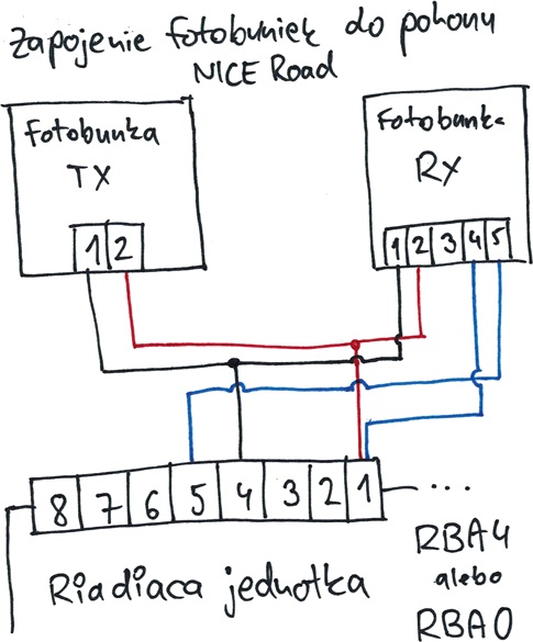 Anschluss der Lichtschranken an den NICE-Road-Antrieb mit RBA4 und RBA0