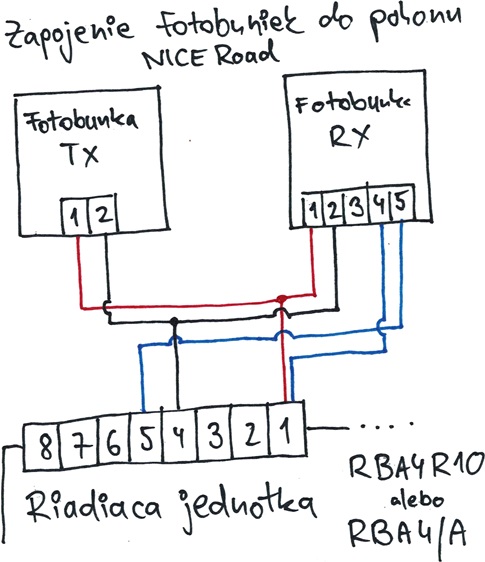 Anschluss der Lichtschranken an den NICE-Road-Antrieb mit RBA4R10 und RBA4/A